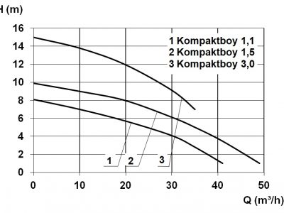 KompactBoy Graph