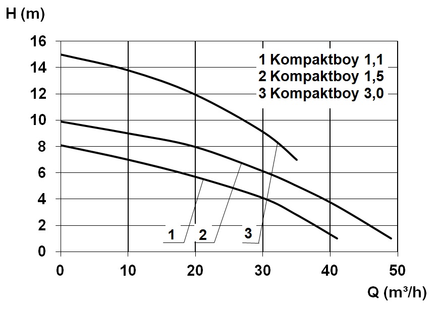 KompactBoy Graph