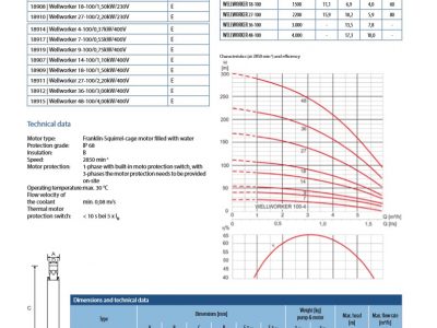 Wellworker 100 Range