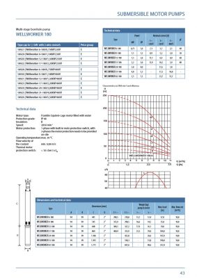 Wellworker 180 Range.