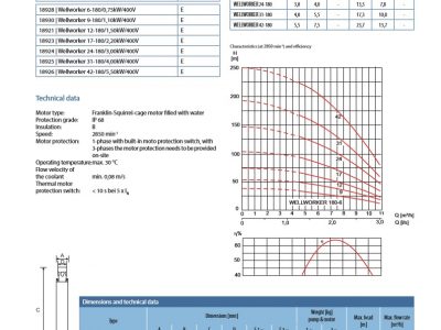 Wellworker 180 Range.