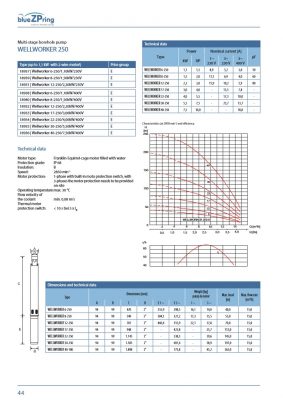 Wellworker 250 Rnage