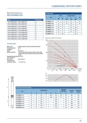 Wellworker 420 Range