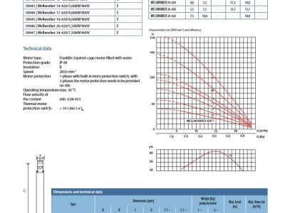 Wellworker 420 Range