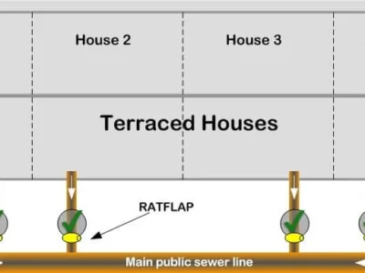 ratflap rat blocker sewer installation terraced houses